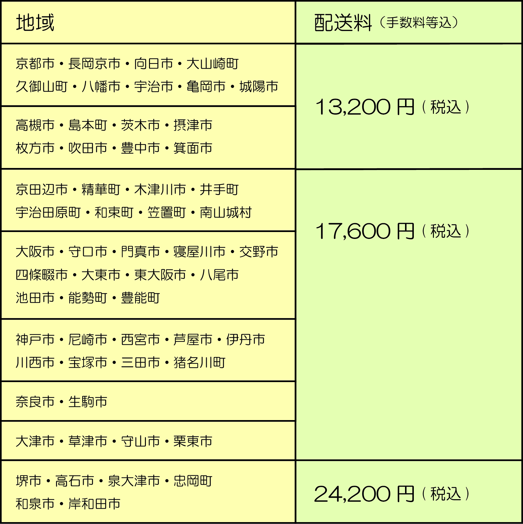 配送料