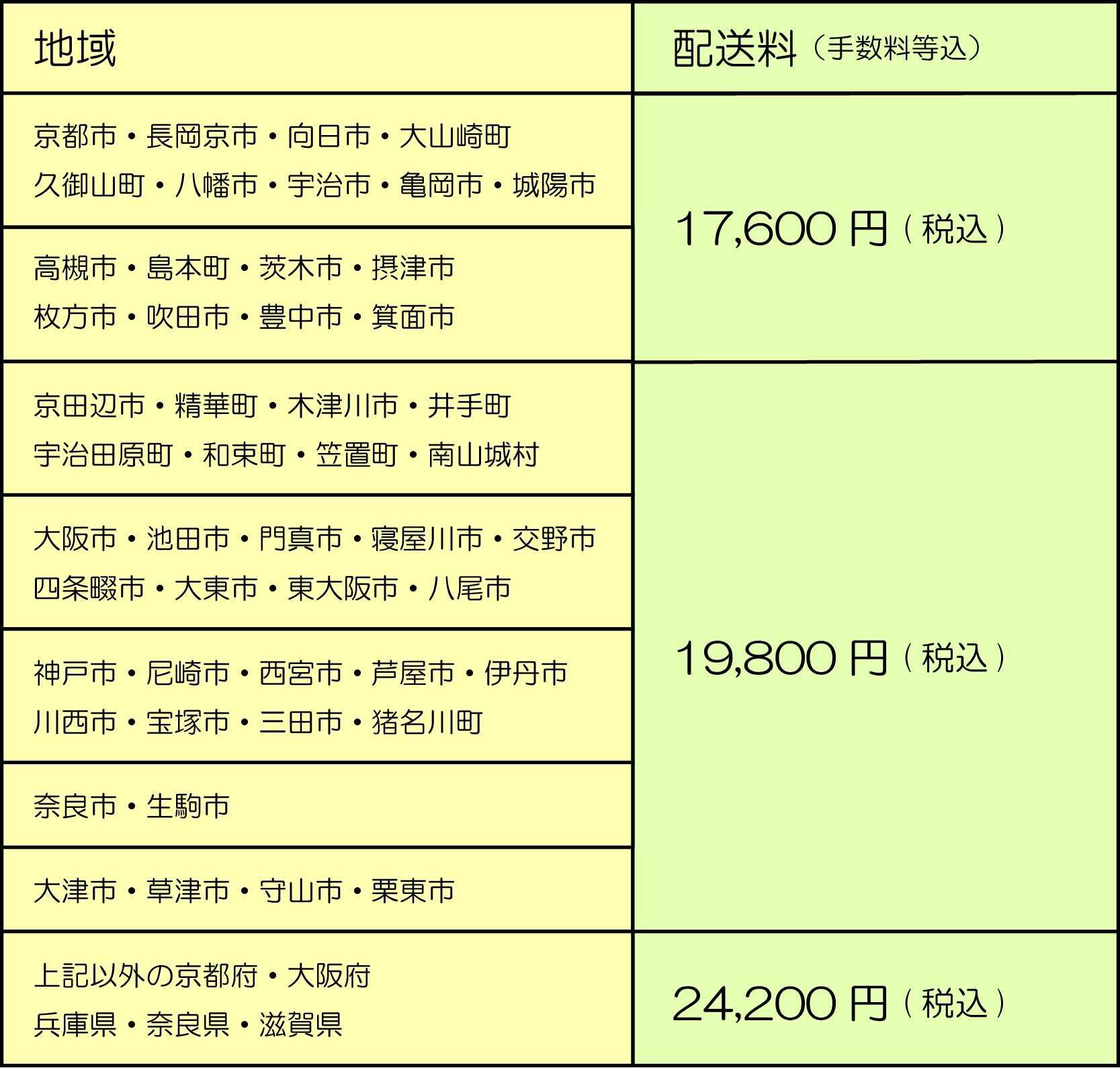 配送料