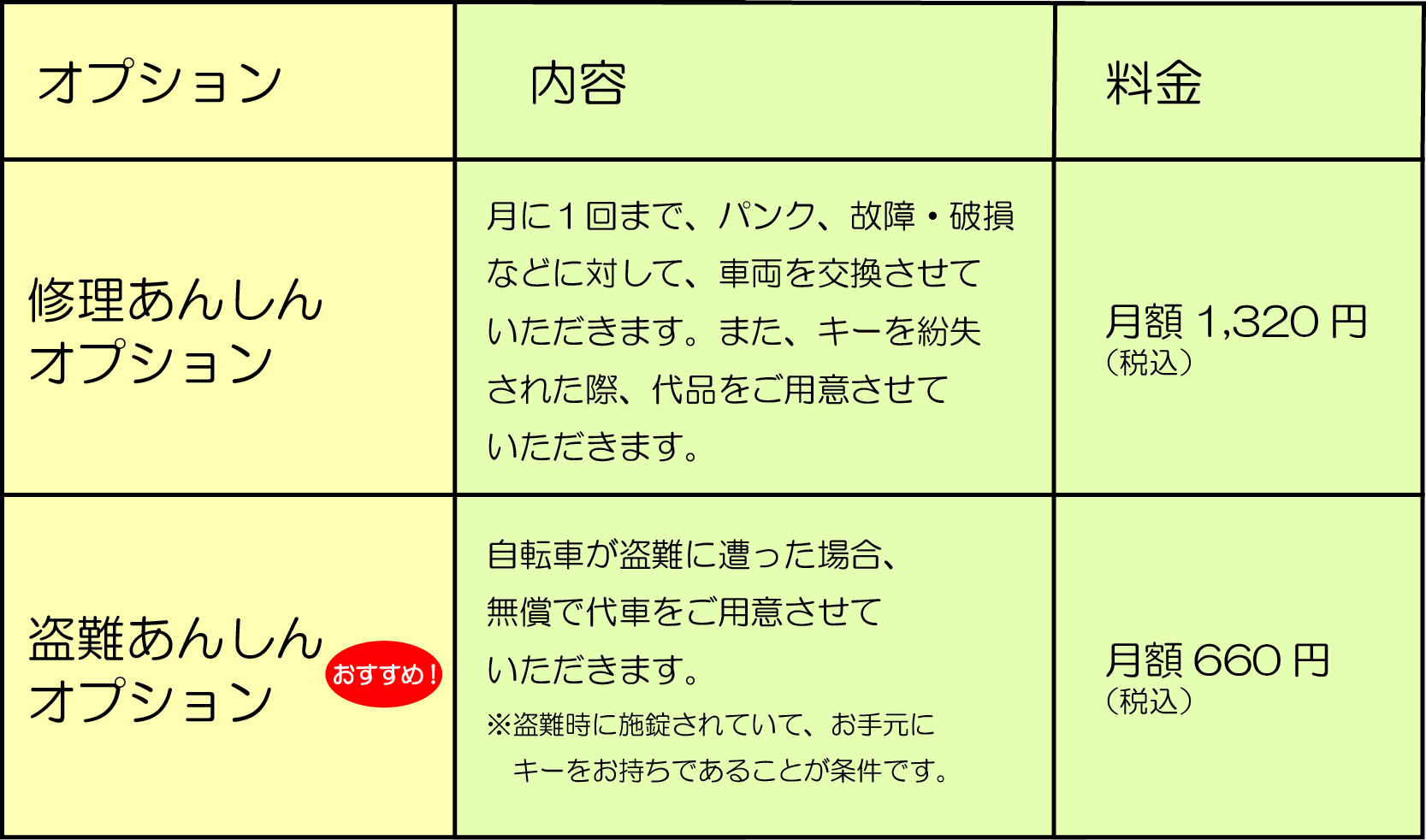 オプション