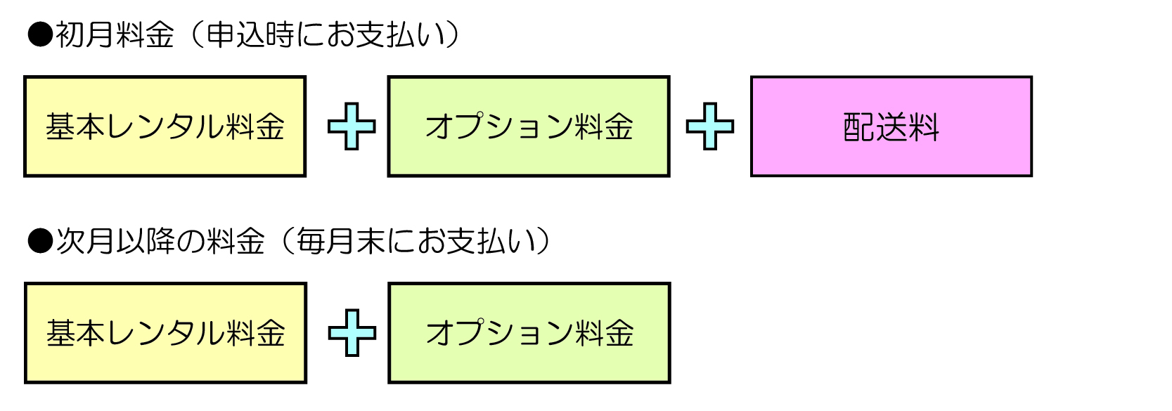 料金のしくみ
